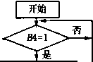 煙條推出與堆垛循環流程圖