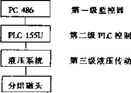 分組磁頭的電控結構圖