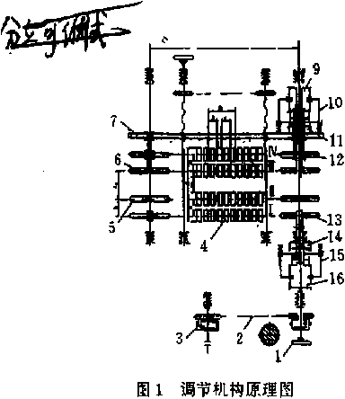 調節機構原理圖