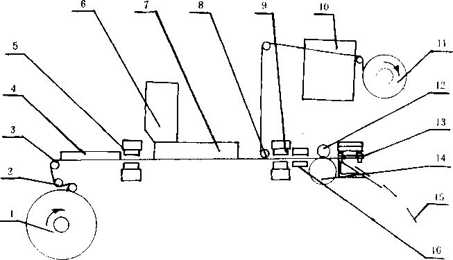 包裝機工作流程示意圖