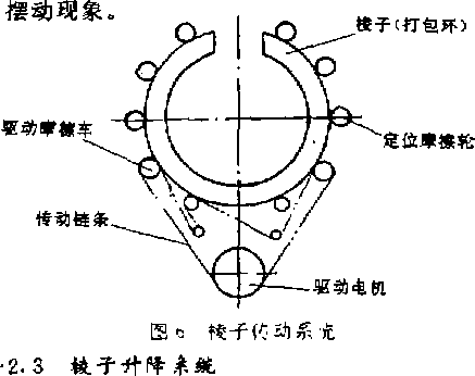 棱子升降係統圖