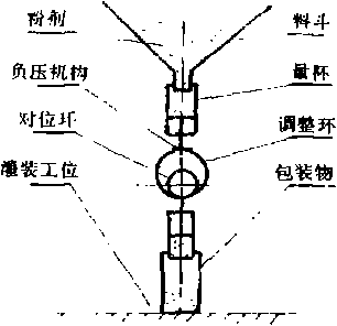 定量機構的原理結構簡圖