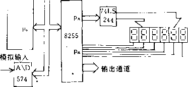 電路結構圖