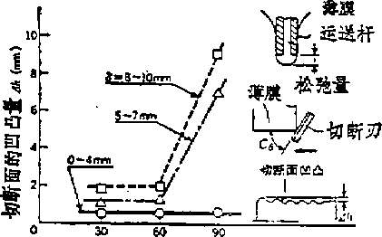 包裝機切斷安裝南和切斷麵的直線性