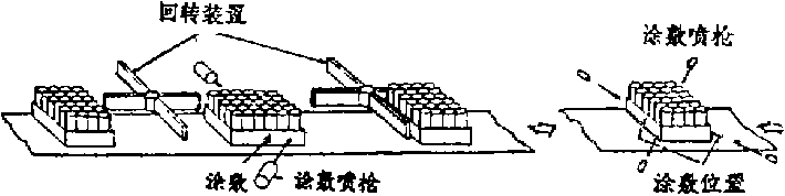 包裝機熱址化潦敷法的比較圖