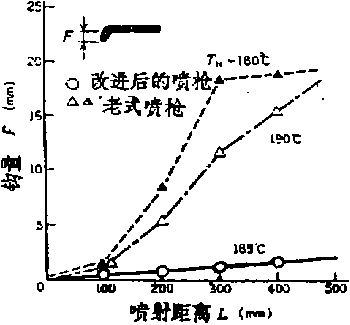 包裝機熱壕化繩狀筋尖端的釣現象圖