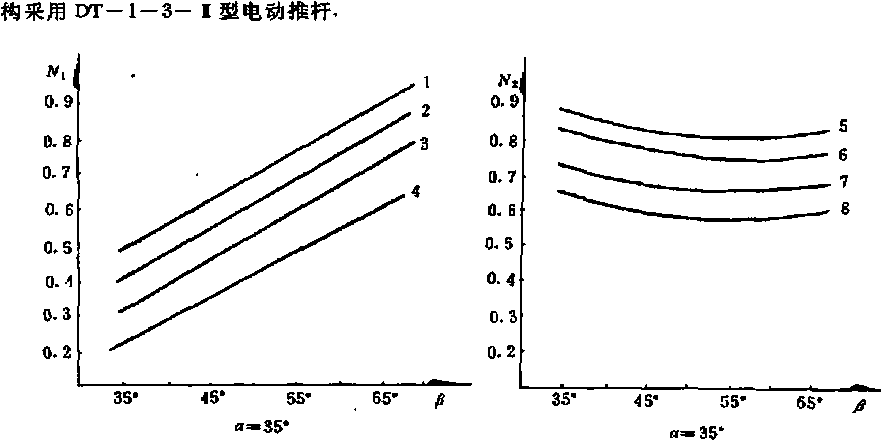 包裝機電動推杆改變規律示意圖