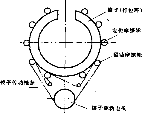 包裝機棱子挎動係統