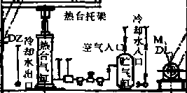 包裝機基本構造圖