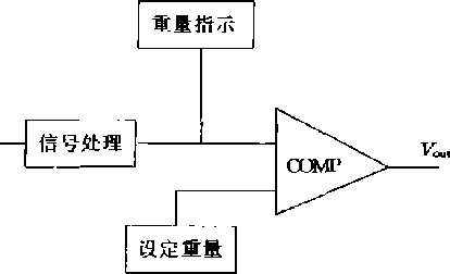 模擬電子秤工作原理圖