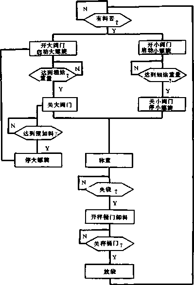 包裝機工作流程圖