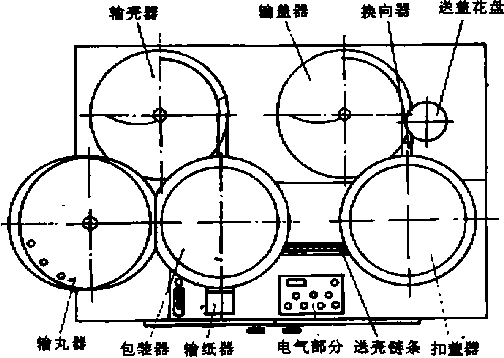 包裝機整體圖