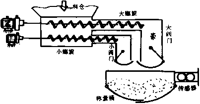 包裝機結構圖