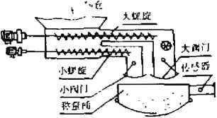 包裝機結構圖