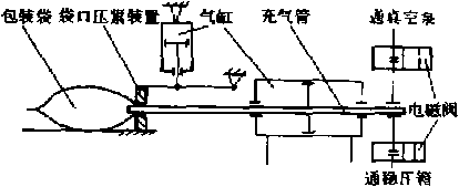 充氣包裝機工作原理圖