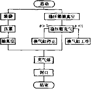 包裝機控製係統程序框圖