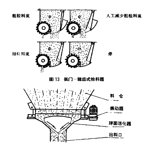 振動式料鬥圖