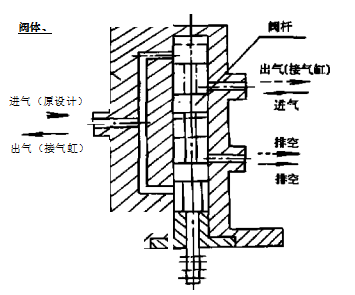 路滑岡結構原理圖