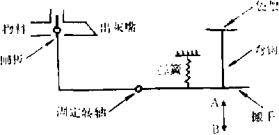 包裝機控製係統圖