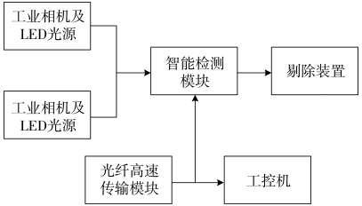 條盒紙膠點檢測係統結構示意圖