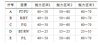 改進前後壓痕工藝輔料原因造成的煙包缺陷率對比