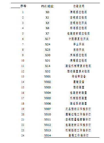 PLC 順序功能圖設計圖