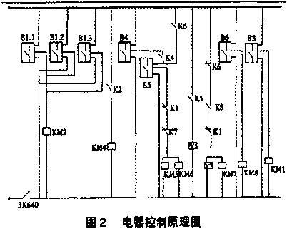 包裝機電器控製原理圖