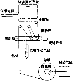 包裝機氣動卷材張力控製機構組成示意圖