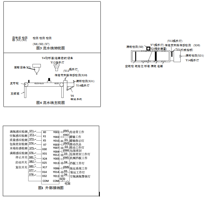 流水線的主俯視圖和外部接線圖