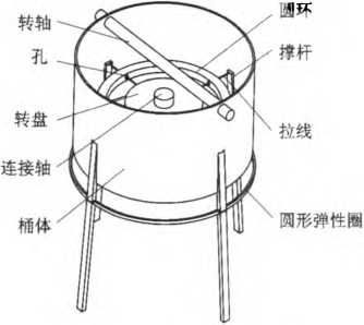 撐袋機構核心部件圖