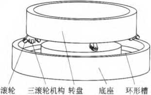 撐袋機構核心部件圖