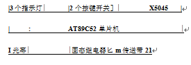 包裝機硬件配置框架圖