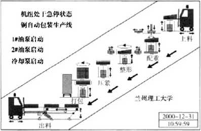 自動包裝生產線編程監控界麵