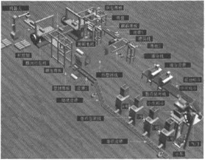 流水線設備組成圖