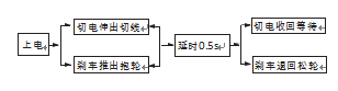 縫包電動機控製電路圖