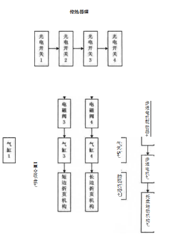 PLC控製係統組成結構圖