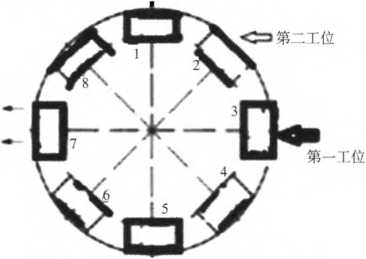 包裝機三號輪