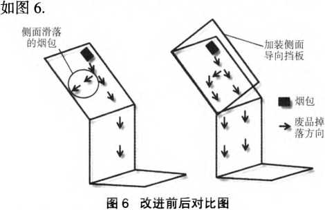 包裝機哦改進前後對比圖