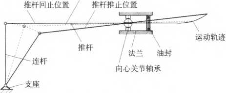 包裝機商標紙縱向推進機構運動簡圖