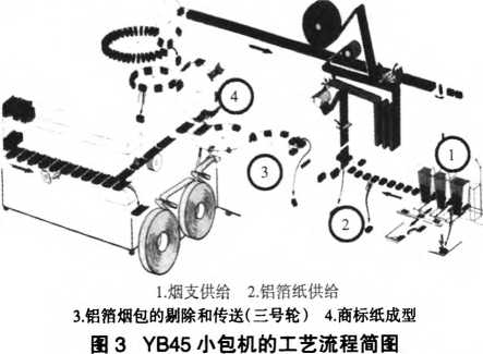 小包機工藝流程簡圖