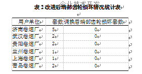 包裝機改進後端部齒輪損壞情況統計表