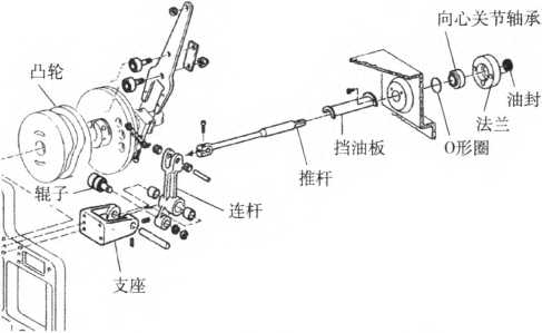 包裝機商標紙縱向推進機構結構圖