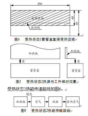 受熱狀態熱能傳遞路線圖