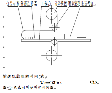 包裝機包裝材料送料機構簡圖