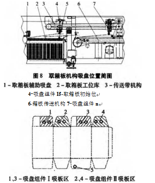 玻璃吸盤吸箱板遍布平麵圖