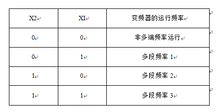 全自動定量包裝機三級給料機相匹配的頻率組成情況表