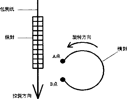 新式包裝機橫封操縱遠動規律性圖