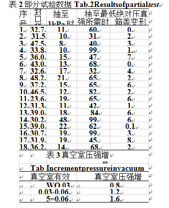 包裝機實驗數據表