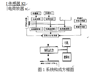 智能真空包裝機係統構成方框圖