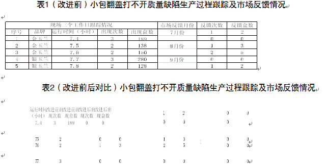 硬盒包裝機改進前後對比